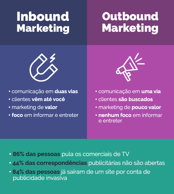 O Que É Inbound Marketing 